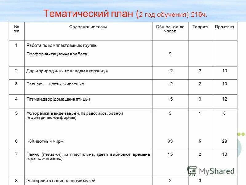 Мероприятия по профориентации в начальной школе названия. Содержание учебно тематического плана программы. Личный профессиональный план. Профориентация тематическое планирование. Тематический план учебной дисциплины.