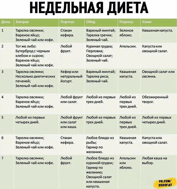 Основной вариант диеты меню семидневное. Примерный рацион диетического питания для похудения на месяц. рацион дробного питания примерное меню для похудения. примерное меню правильного питания для похудения на неделю. диета для похудения для женщин план на неделю.