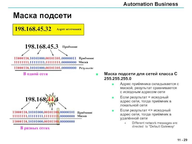 Префикс маски. Маска 255.255.255.0. Маска 255.255.255.248 диапазон адресов. Маска подсети 255.255.252.0. IP сетка для маски сети 255.255.255.