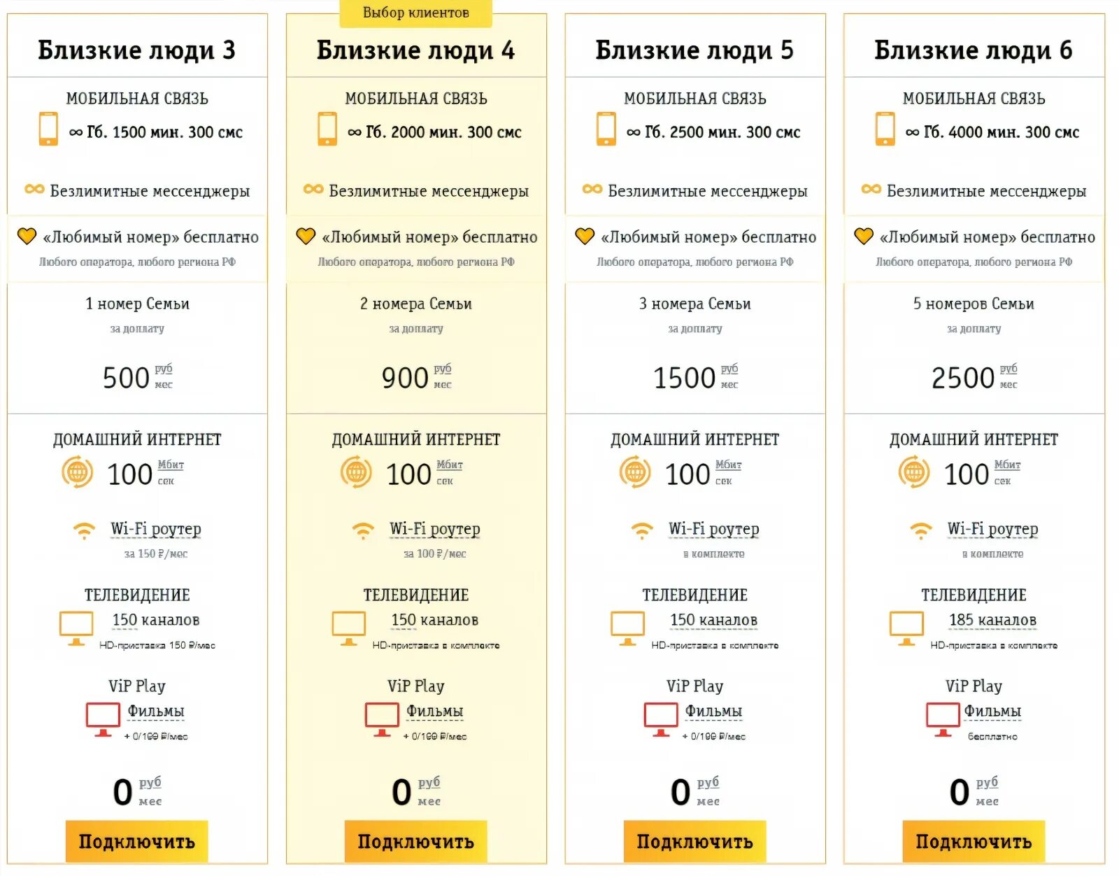 Мобильный интернет 300 рублей в месяц. Билайн тарифы. Билайн тарифы таблица. Новая линейка тарифов Билайн. Как подключить еетармф.