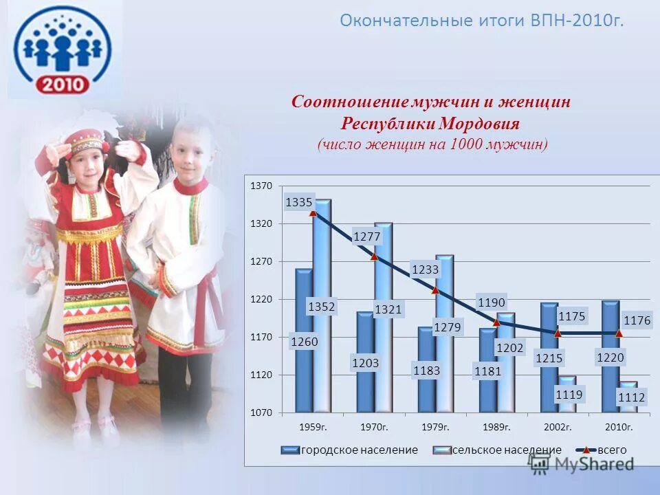 Год последней переписи населения в россии. Перепись населения 2021 в России. Итоги переписи населения России. Перепись населения 2010 года в России. Перепись населения статистика.