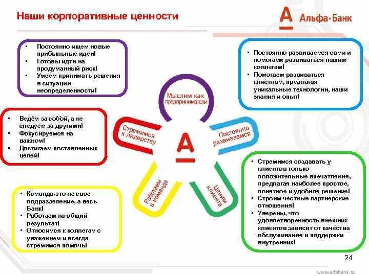 Ценности организации примеры. Корпоративные ценности. Корпоративные ценности примеры. Ценности корпоративной культуры. Как передать владение группой