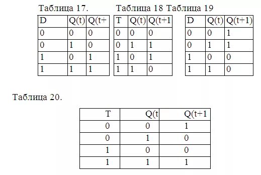 Таблица переходов триггера. Таблица переходов триггера