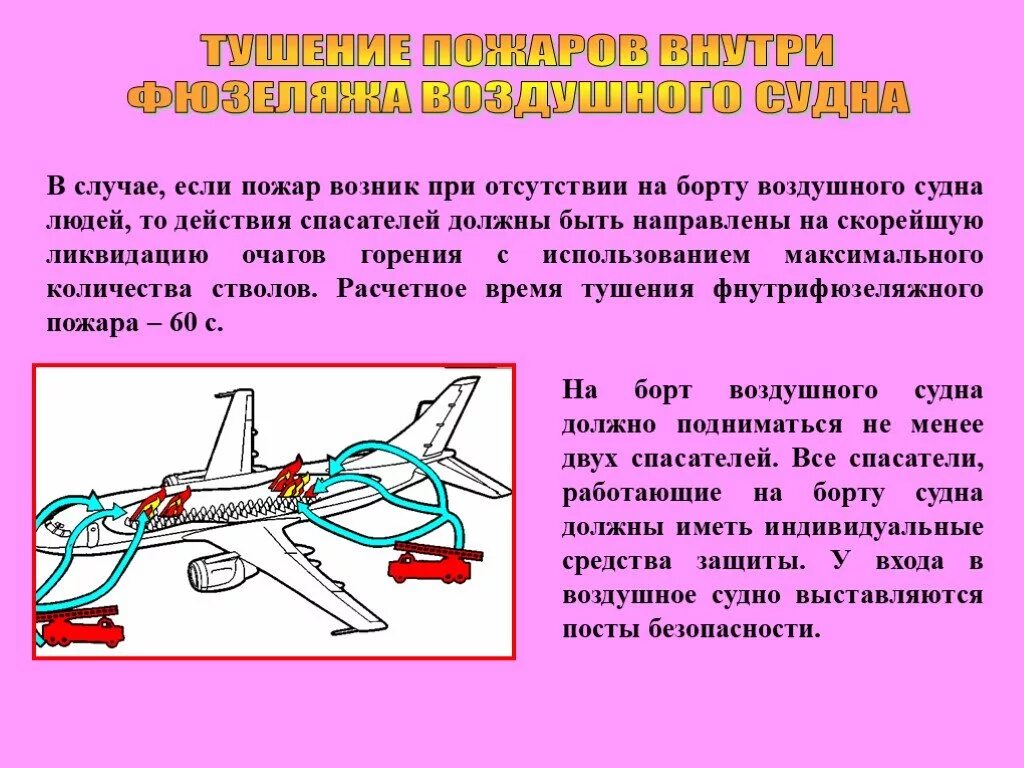 Действия по тушению пожаров. Схема тушения пожара самолета. Тушение пожара внутри фюзеляжа. АСР на авиационном транспорте. Схема тушения воздушного судна.