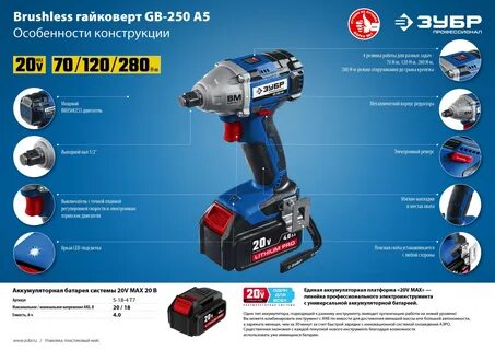 Зубр gb 250