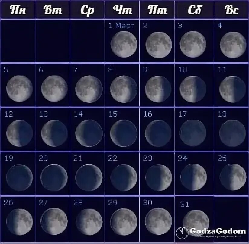 Фазы луны в марте мир космоса