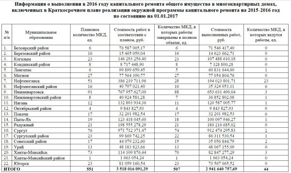 Программа капитального ремонта 2015. График капитального ремонта дома по адресу. План капитального ремонта дома по адресу. Список домов на капремонт. График капремонта домов в Сургуте.