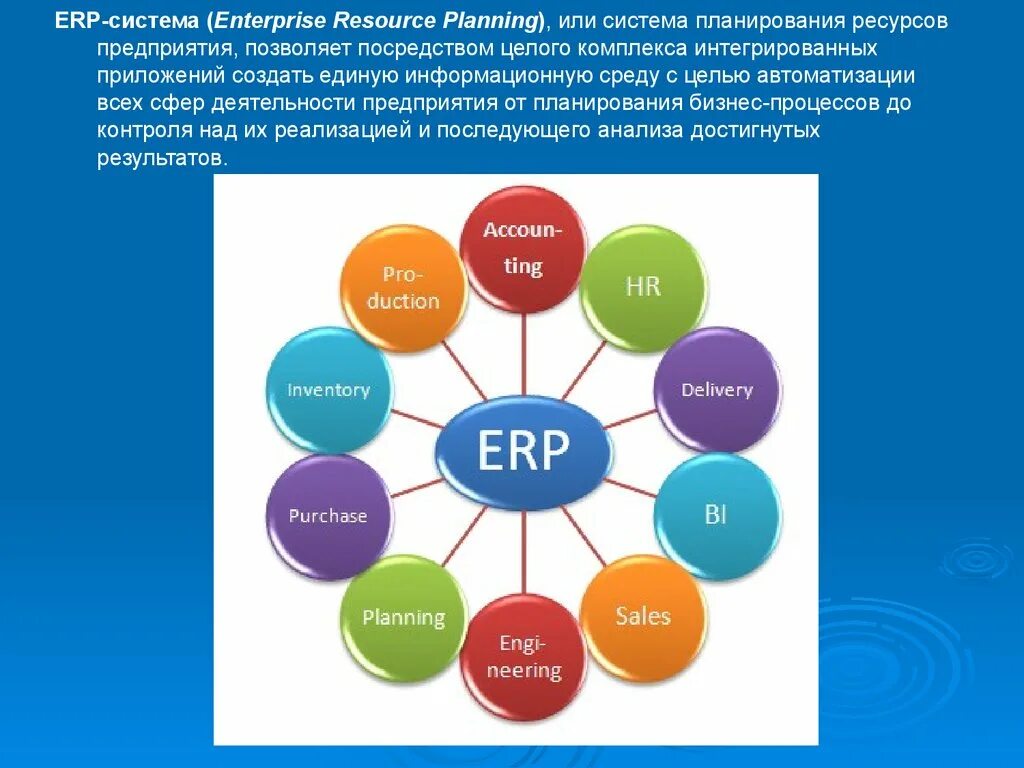 Enterprise system. ERP-система. Система планирования ресурсов предприятия. Структура ERP. Системы класса ERP.