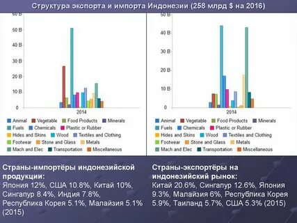 Структура азии