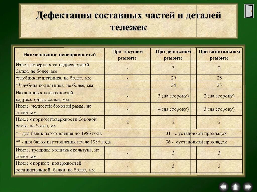 На какую неисправность грузового вагона