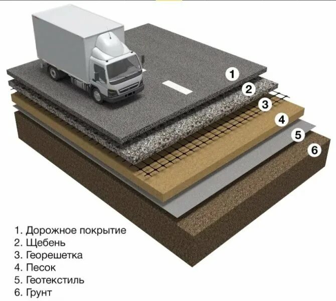 Дорожное полотно Дорнит. Укладка геотекстиля технология. Геотекстиль Дорнит дорожный. Геотекстиль Дорнит технология укладки. Бетонные дорожные покрытие