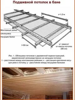 Потолок в бане толщина