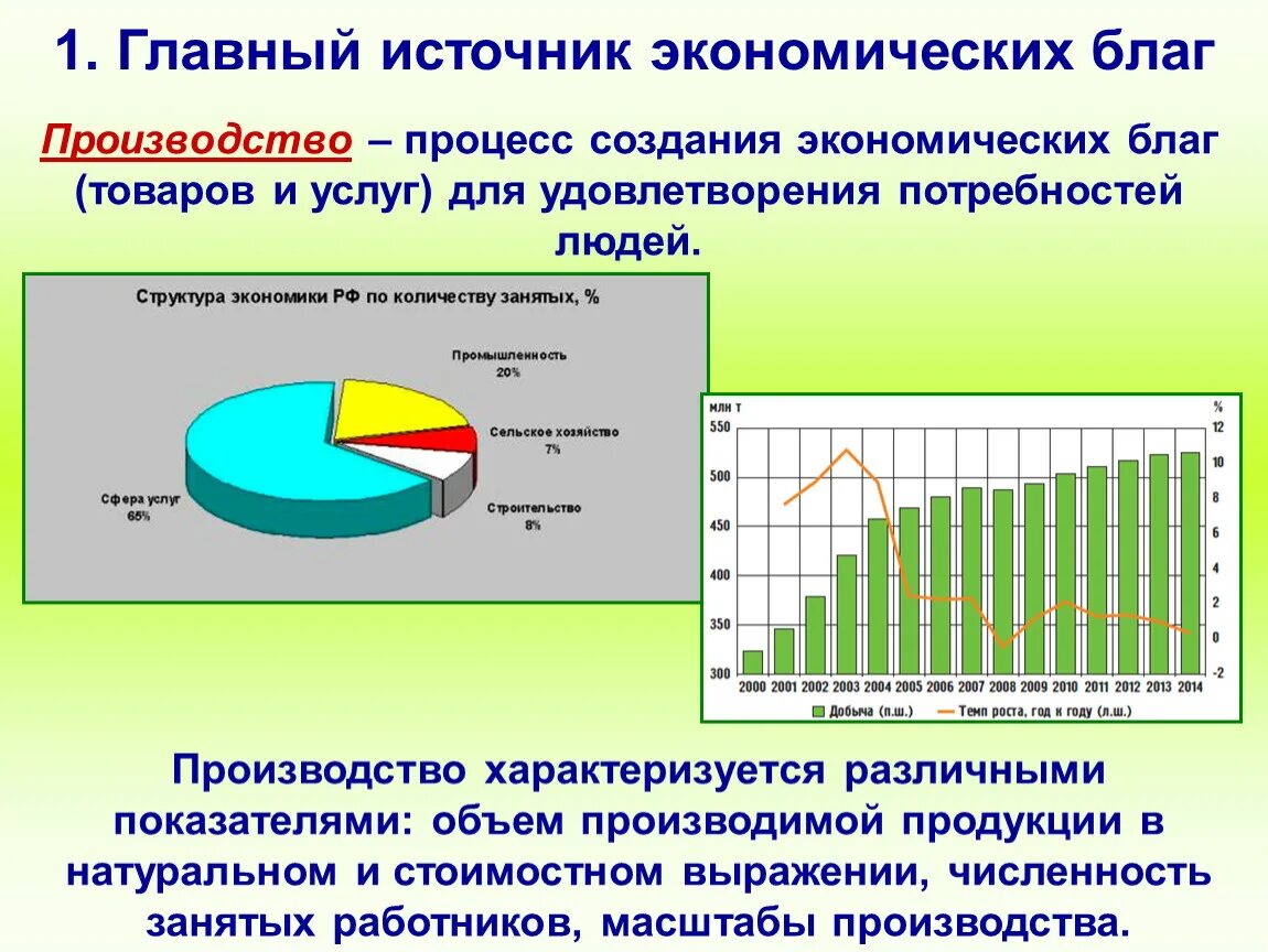 Экономические и производственные изменения в. Производство источник экономических благ. Производство это процесс создания экономических благ. Процесс создания экономических благ для удовлетворения потребностей. Процесс создания эконом благ.