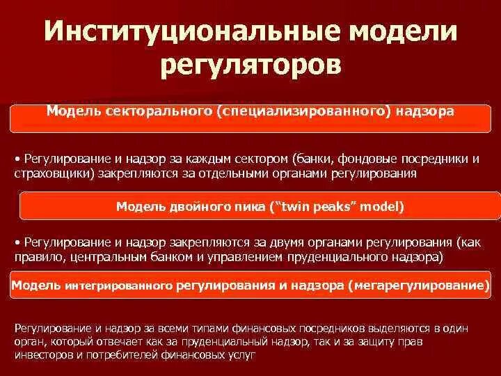 Модели банковского регулирования и надзора. Институциональные модели регуляторов. Модель секторального регулирования финансовых рынков. Интегрированная модель надзора предполагает, что .... 3 институциональные конфликты запрещены во всех обществах