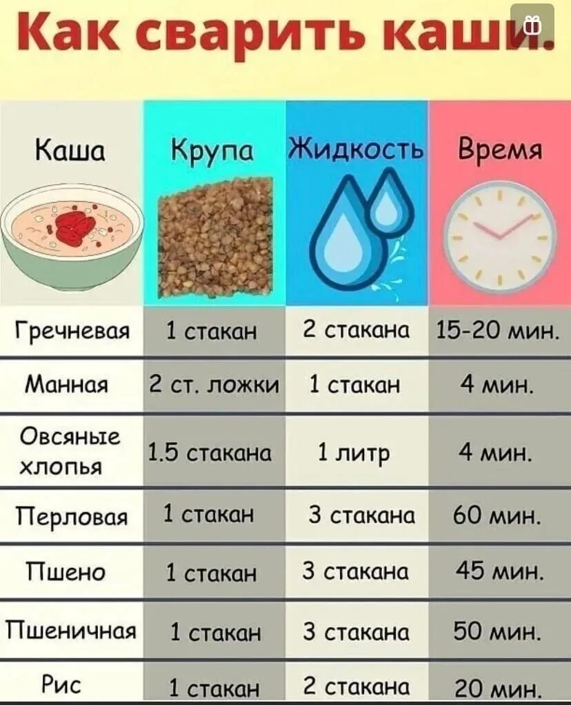 Как долго варить легкое. Полезная памятка по кашам. как варить кашу. шпаргалка для варки каш. как правильно варить каши.