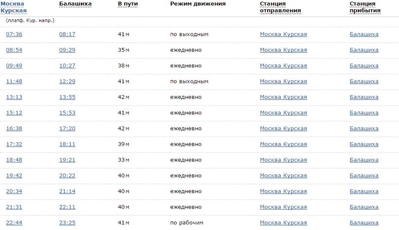 Электричка фабрика 1 мая ростокино. Электричка Москва Балашиха остановки. Станции от Курского вокзала до Балашихи на электричке. Остановки электричек от Москвы до станции Балашиха. Курский вокзал Балашиха расписание электричек.