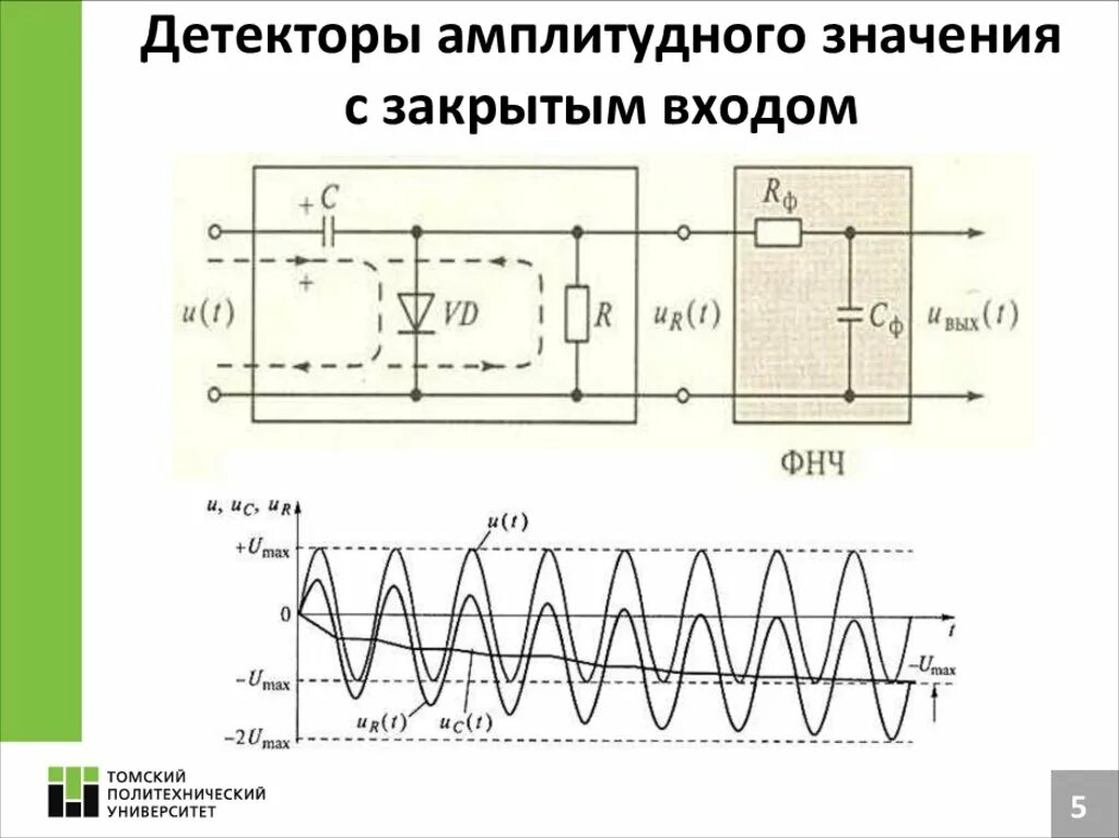 Схема диодного амплитудного детектора. Сигнал амплитудного детектора. Пиковый амплитудный детектор 50гц. Принципиальная схема амплитудного детектора. А4 детектор с риви