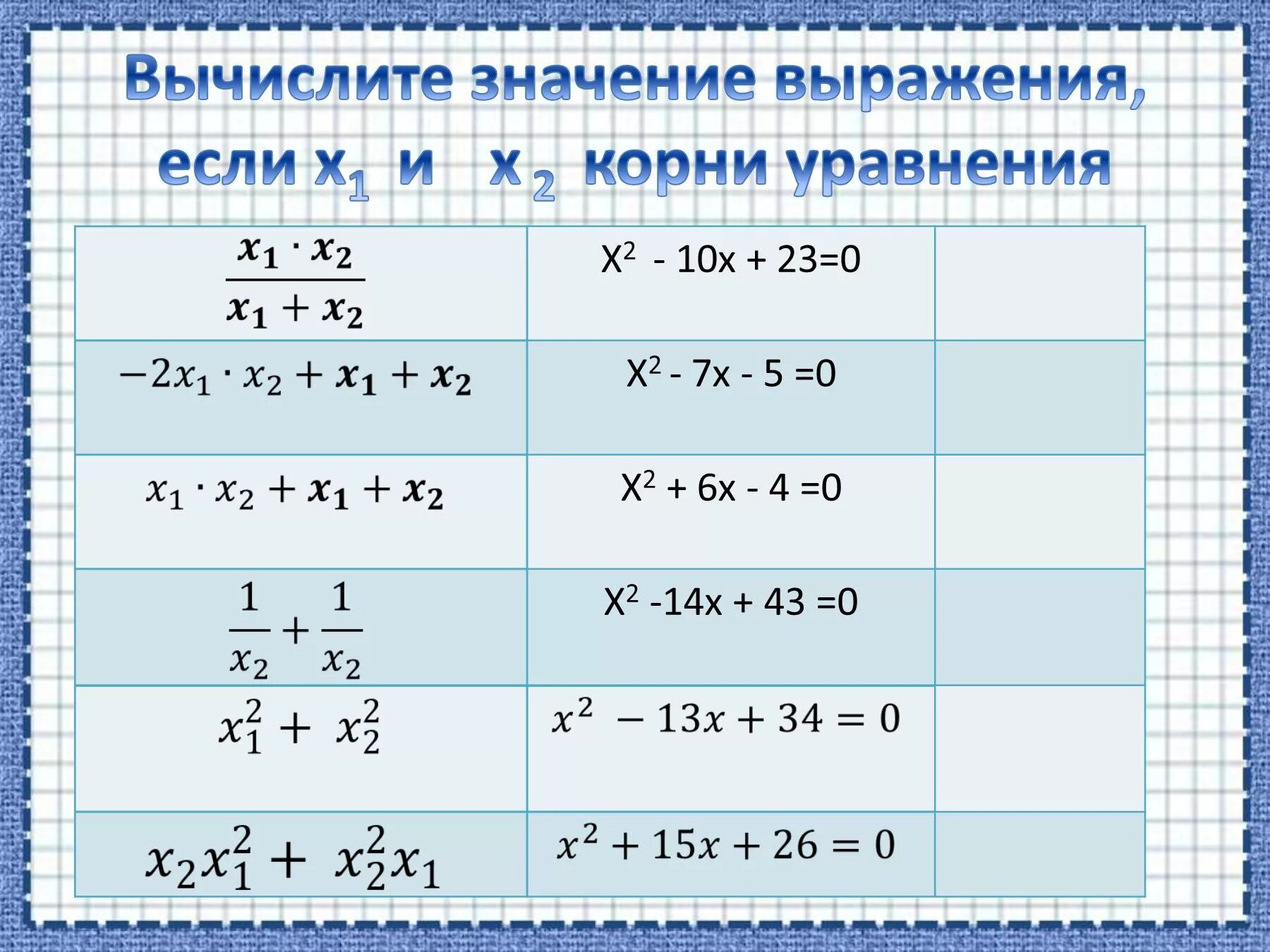 Корни квадратного уравнения. Корни уравнения x^2-x+1=0. X1 и x2 корни уравнения 2x -5x-8=0. Квадратное уравнение х1 х2. 10x 14 0