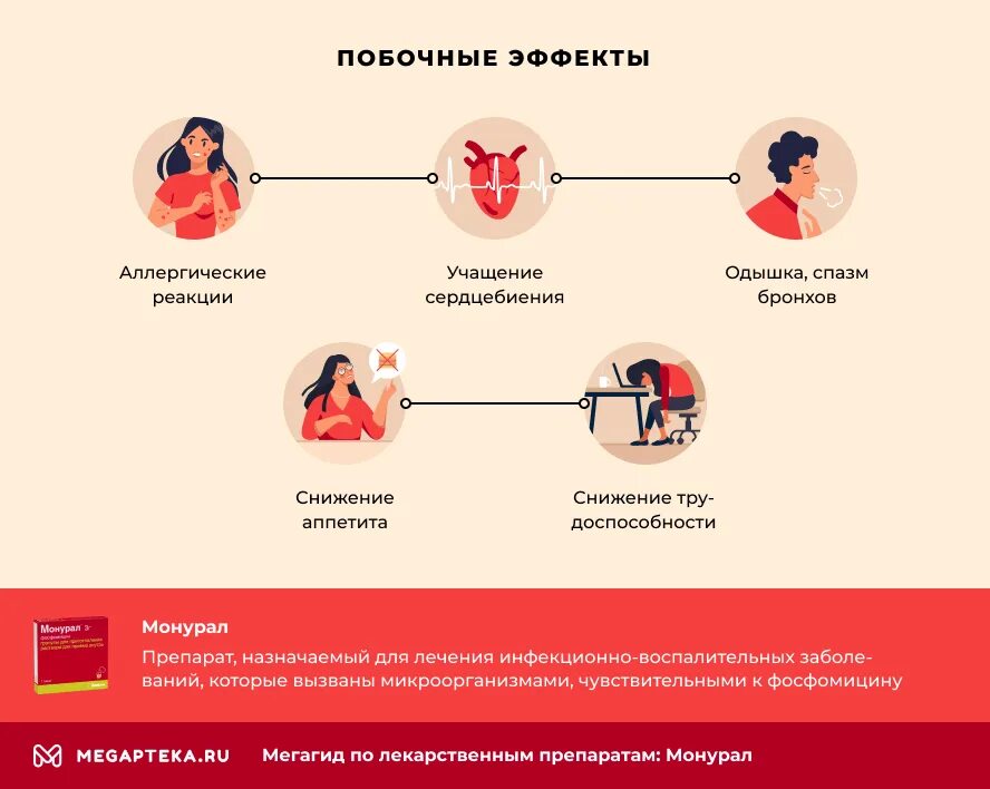 Цистит половым путем от мужчины к женщине. Схема лечения цистита у женщин с монуралом. Побочные эффекты Монурала. Монурал pdf.