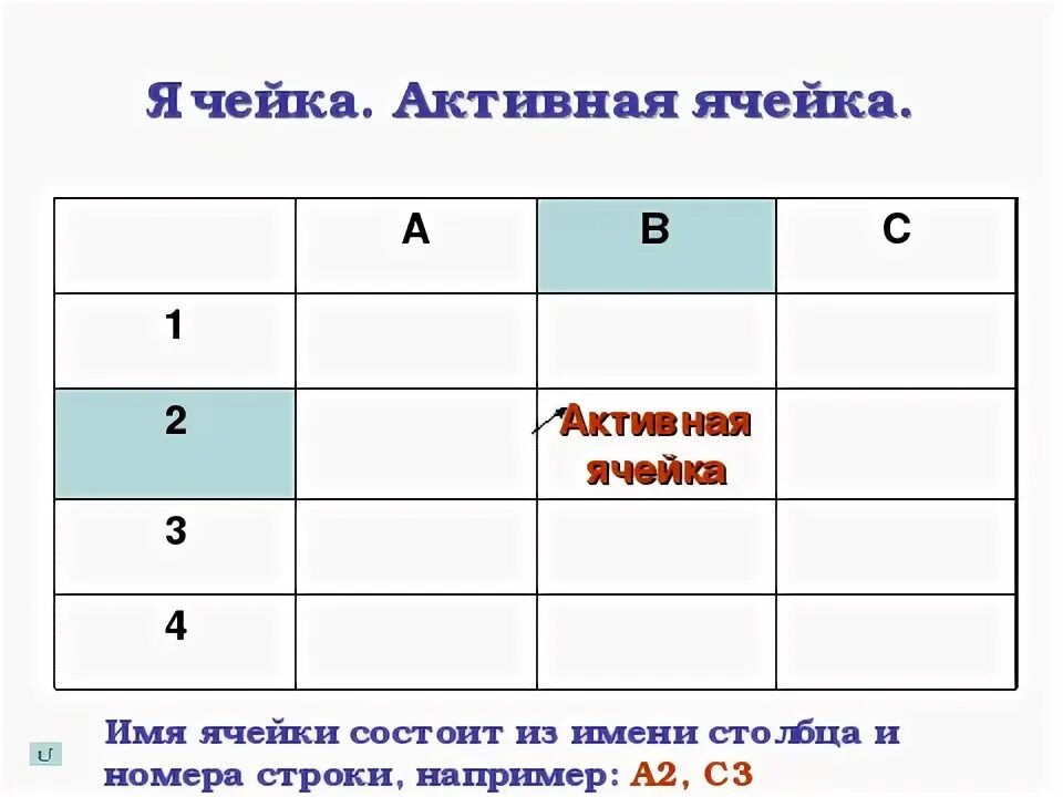 Активная ячейка это ячейка. Как именуются ячейки таблицы. Как образуются Столбцы в ячейке. Тег ячейки таблицы