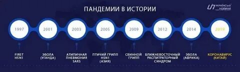 Пандемии сравнение