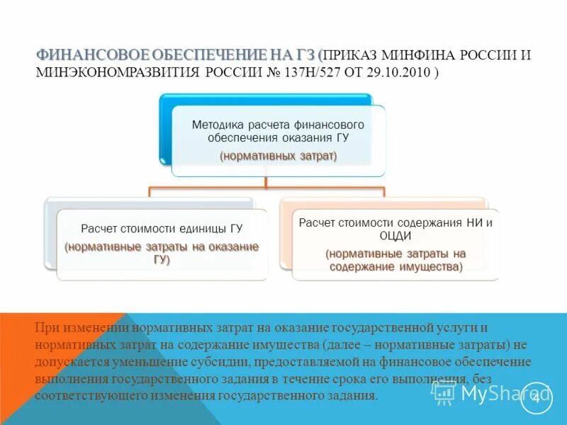 Нормативные затраты для бюджетных учреждений. Порядок определения объема и условий автономным учреждениям. Системы оплаты труда ппс. Затраты на содержание особо ценного имущества. Финансовое обеспечение выполнения государственного задания.