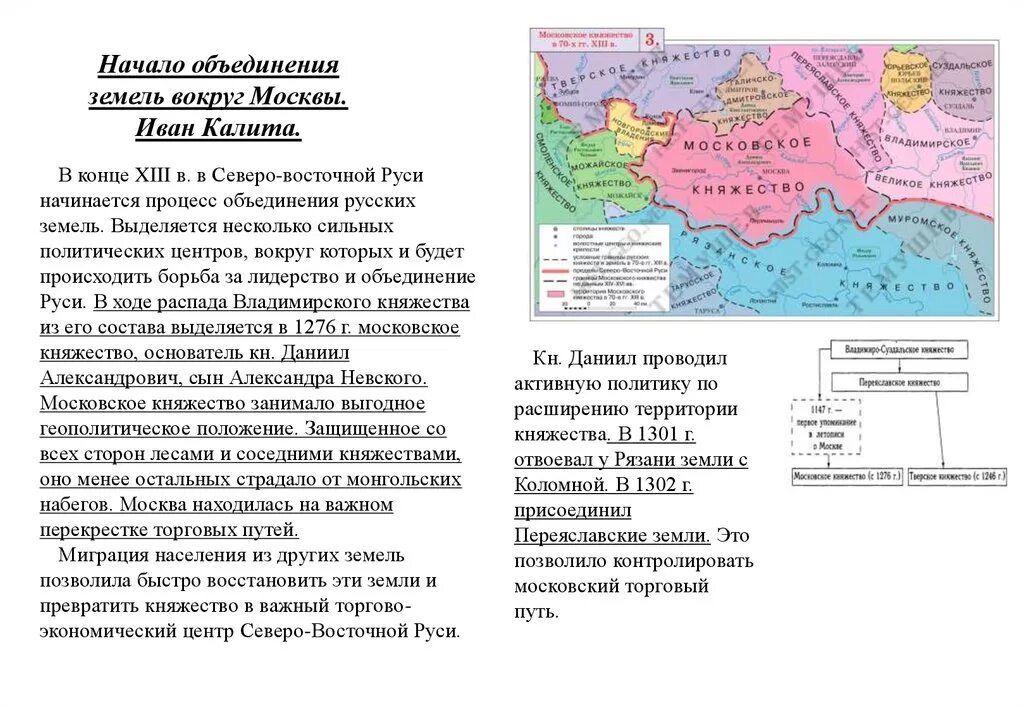 Объединение русских земель вокруг Москвы при Иване Калите. Объединение русских земель вокруг Москвы в конце 15 века. Часть государства выделенная во владение родственнику великого