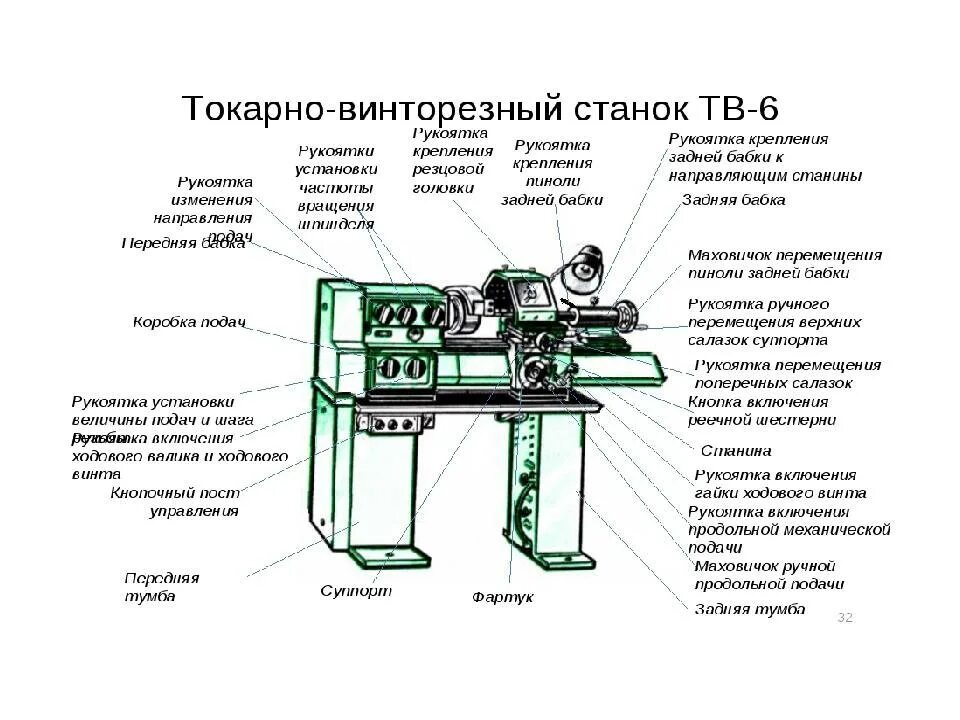 Габариты токарного станка тв4. Кинематическая схема фрезерного станка 675п. Консоль фрезерного станка 6р12. Фрезерный станок по металлу 6р13. Дип 400 токарный станок технические характеристики.