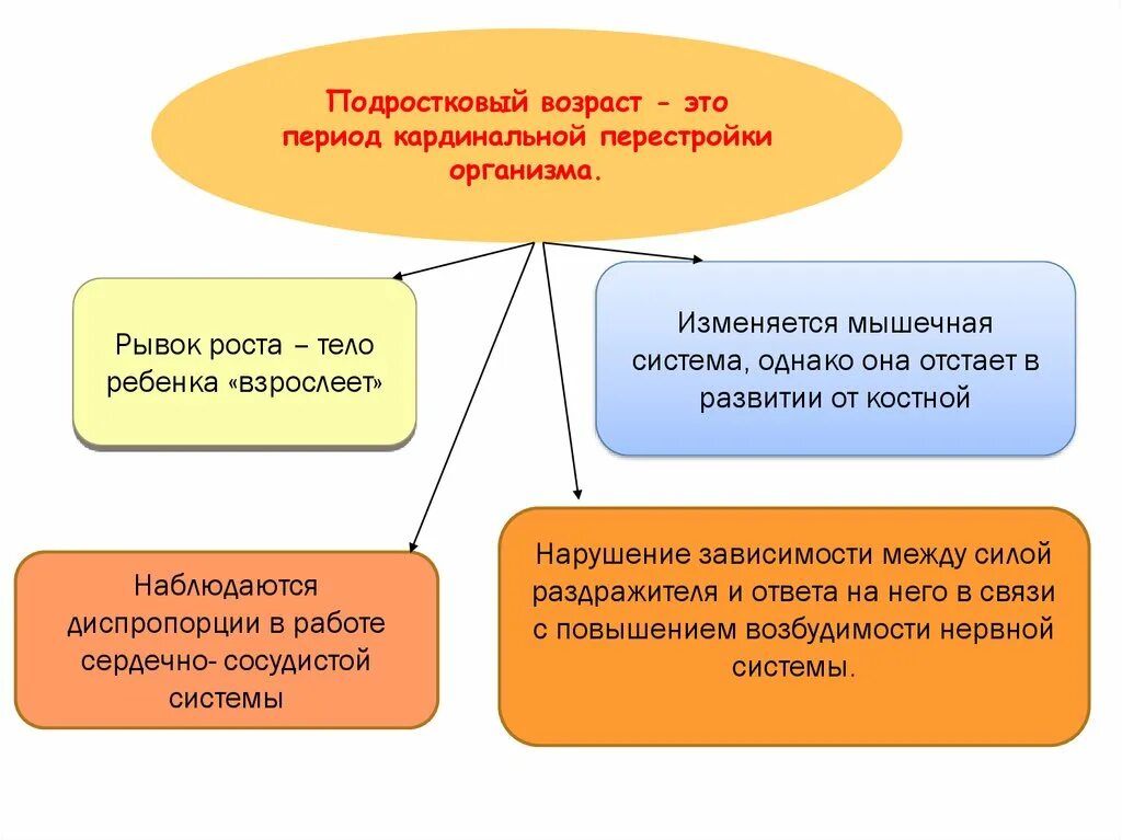 Исследование подросткового возраста. Схема психология подростковый Возраст. Подростковый Возраст период. Подростковый Возраст психология. Подростковый период развития.