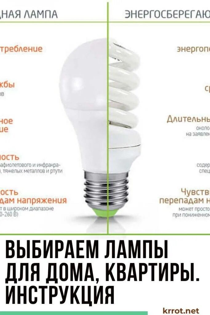 Как выбрать яркую лампу