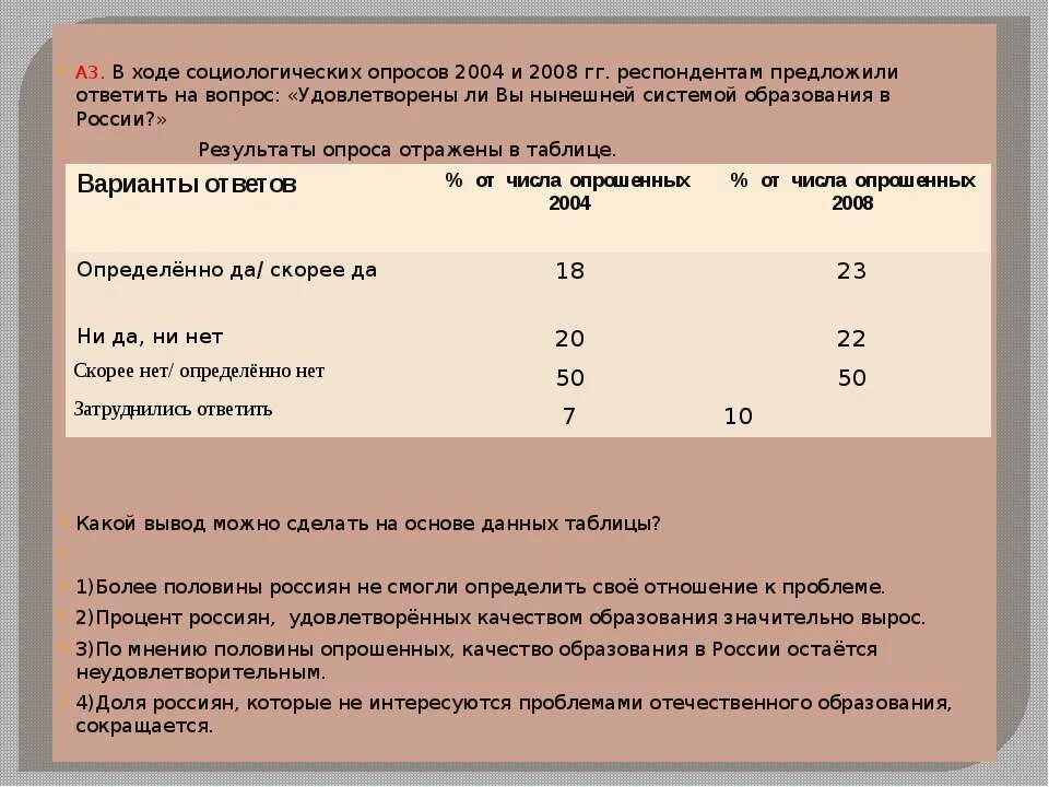 В ходе социологических опросов работников государственных. Анкетный опрос в социологии. В ходе социологического опроса респондентам. Результаты социологического опроса. Социологический опрос в таблице.