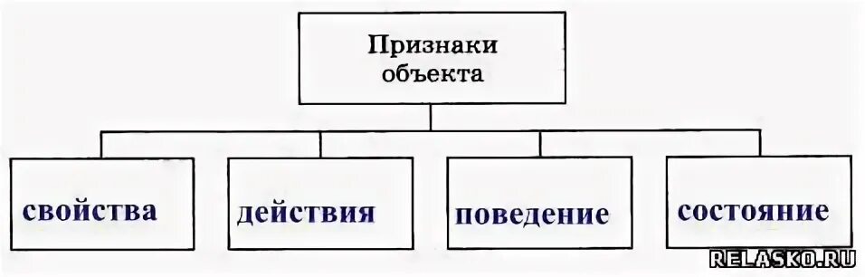 Признак объекта 1