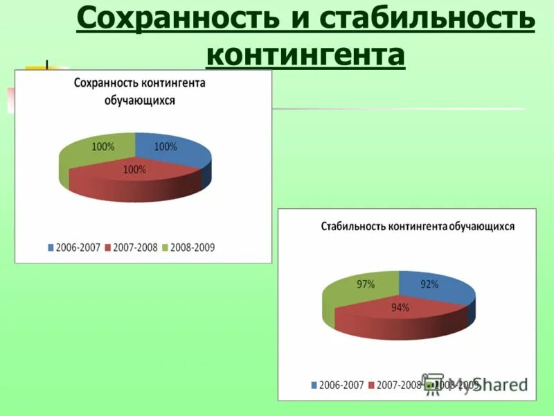 Реализация 4 часть. Сохранность контингента. Сохранность контингента обучающихся. Мероприятия по сохранению контингента обучающихся. Сохранность контингента как посчитать.