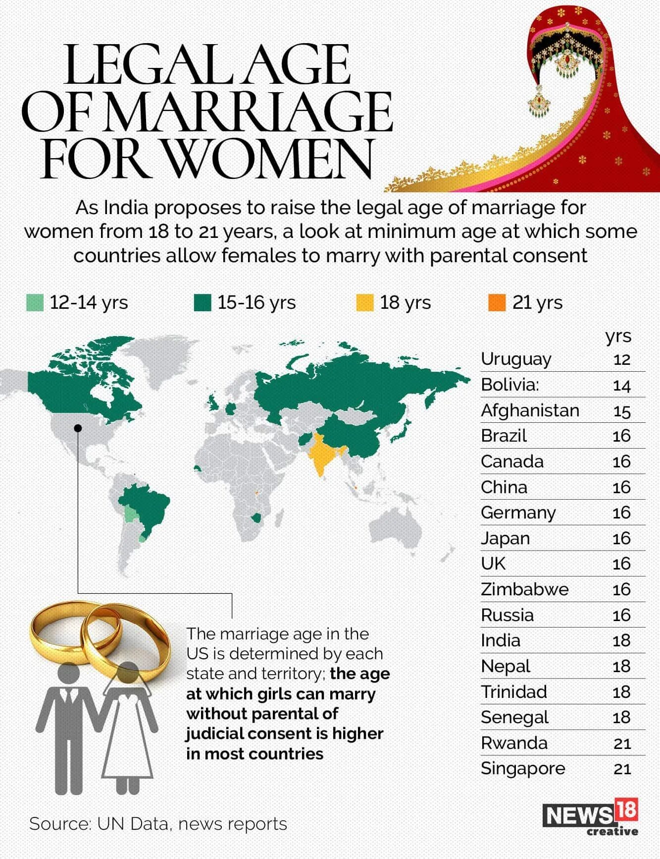 Average age in the world. Статистика возраста вступления в брак. Age in marriage?. Ages of consent in the united states. Marriage in different countries.