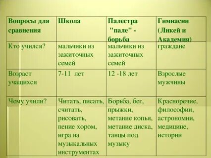 В афинских школах и гимназиях ответы