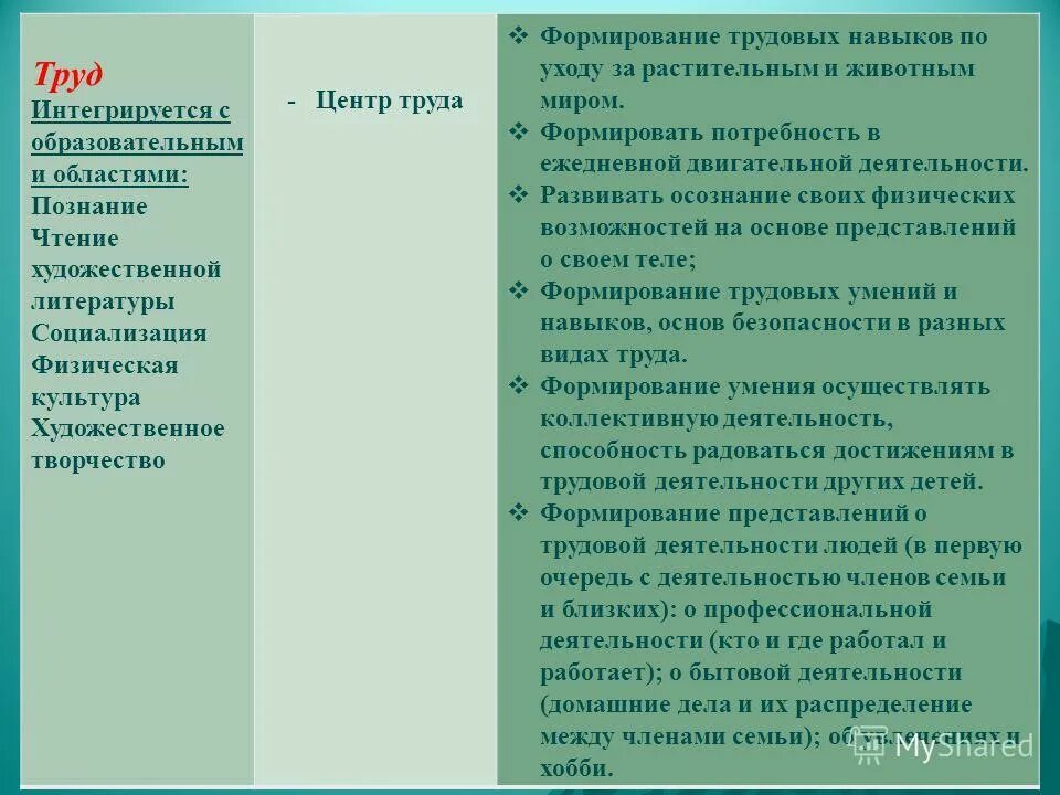 Формирование трудовых навыков программа. Функции «общепедагогическая функция. Трудовые умения дошкольников. Методика обучения труду презентация. Развитие трудовых навыков.