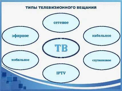 Виды телевидения