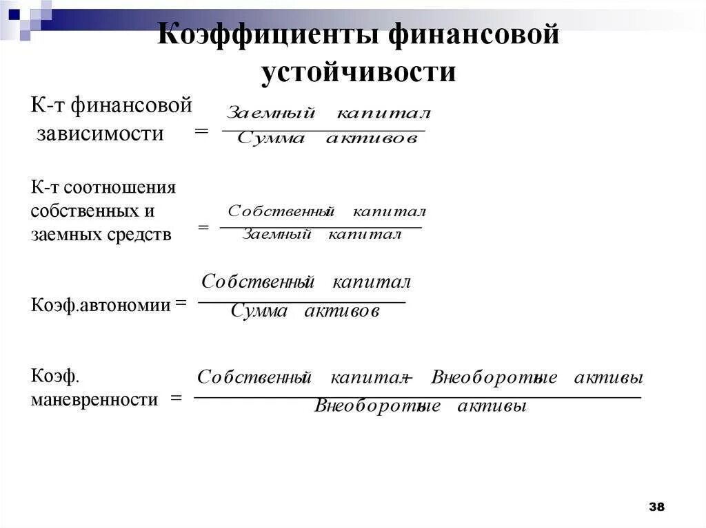 Финансовый анализ формулы. Коэффициент фин устойчивости формула по балансу. Коэффициент финансовой устойчивости (u5). Коэффициент финансовой зависимости формула заемный капитал это. Финансовая устойчивость предприятия формула.