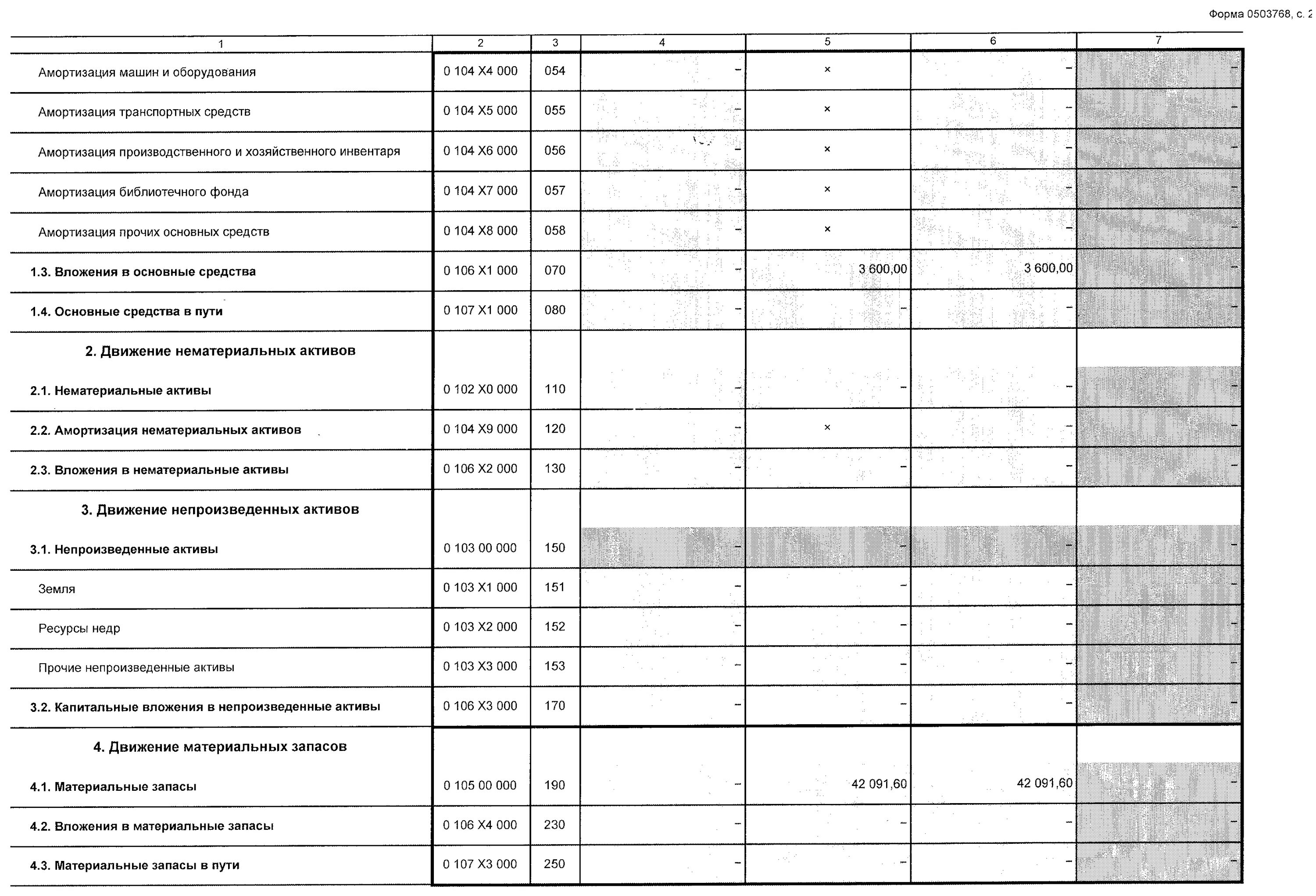 Сведения о движении нефинансовых активов форма. Форма 0503768. Сведения о движении нефинансовых активов учреждения (ф. 0503768). Ф.0503768. 0503768 Форма отчетности.