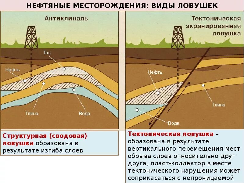 Схема добычи сланцевой нефти. Месторождение газогидратов. Места скопления газа. Места скопления газа. Месторождения газовых гидратов.