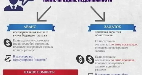 Аренда квартиры предоплата за 1 месяц