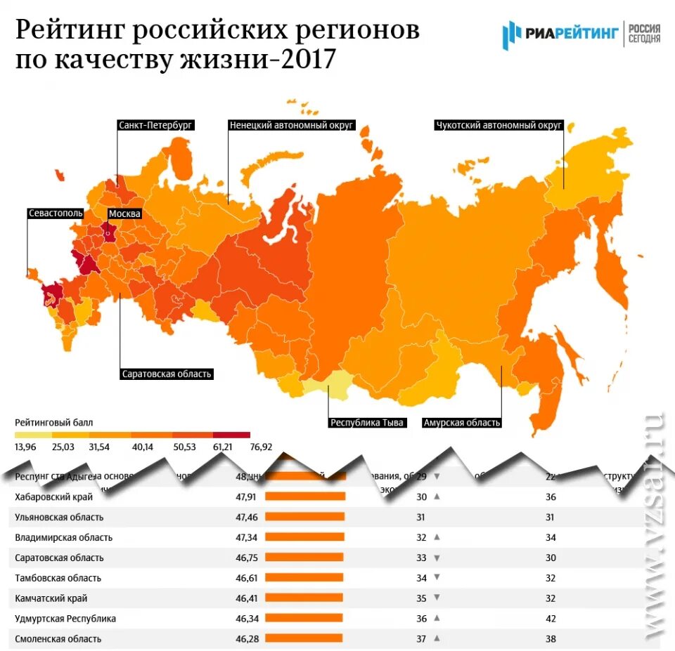 Россия жизненный уровень