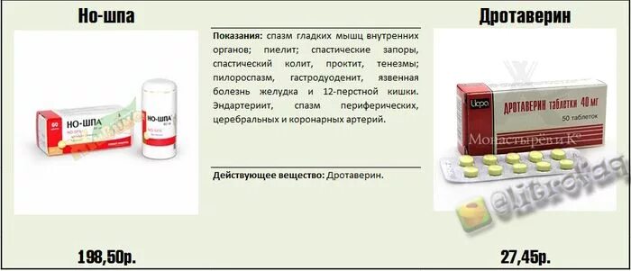 Но шпа дротаверин. Но шпа аналог. Но-шпа аналоги российские. Заменитель ношпы в таблетках. Заменитель ношпы дешевый.