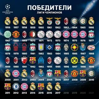 Победили лиги чемпионов