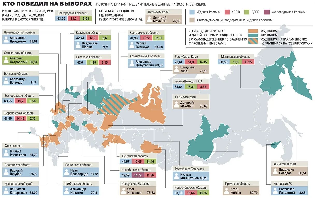 Партии россии 2023 год