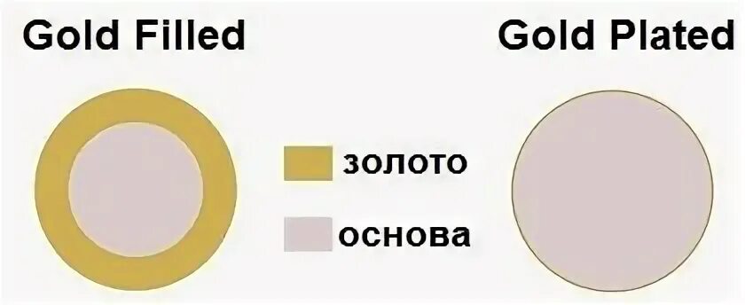Gold что это значит. Золотая голова золотые руки золотое сердце. Золотое правило этики. Gold что это значит. Gold что это значит.