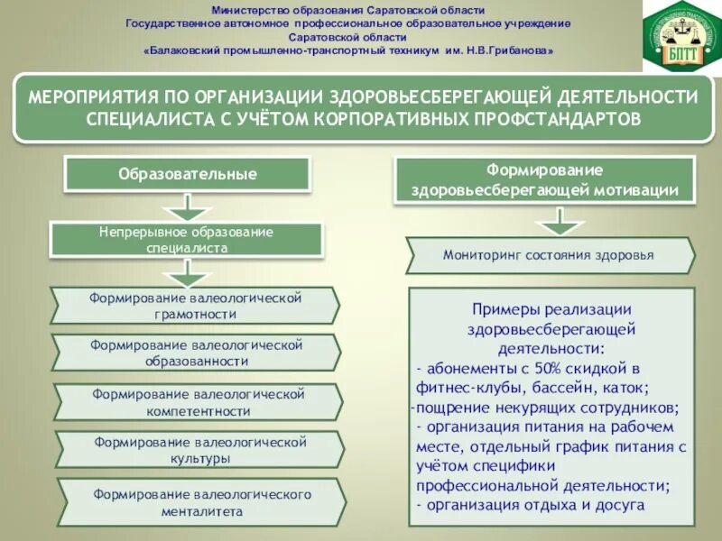 Министерство образования Саратовской области. Какие учреждения образования в Саратовской области. Какие учреждения образования в Саратовской области сообщение 2 класс. Государственные учреждения саратов