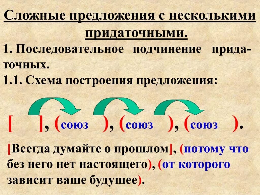 Спп с разными подчинениями. Сложные предложения с несколькими придаточными. Сложноподчиненное предложение с несколькими придаточными. Схемы подчинения придаточных. Сложное предложение с последовательным подчинением придаточных.