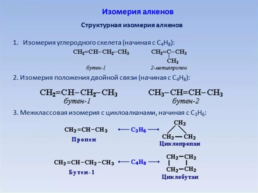 Пропен натрий реакция. Изомеры алкенов. Межклассовая изомерия алкенов c5h10. Изомерия углеродного скелета алкенов. Алкены структурная изомерия.