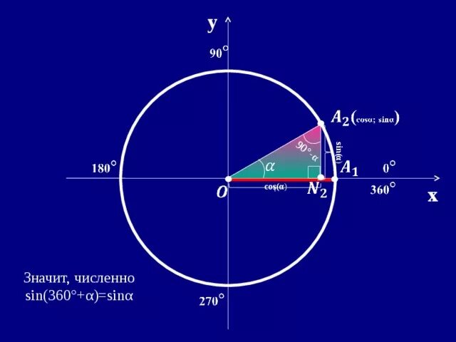 Ab 36 sin a 5 6. Син 36. Синус 36 дробью. Син 36 градусов. Геометрия sin 36.